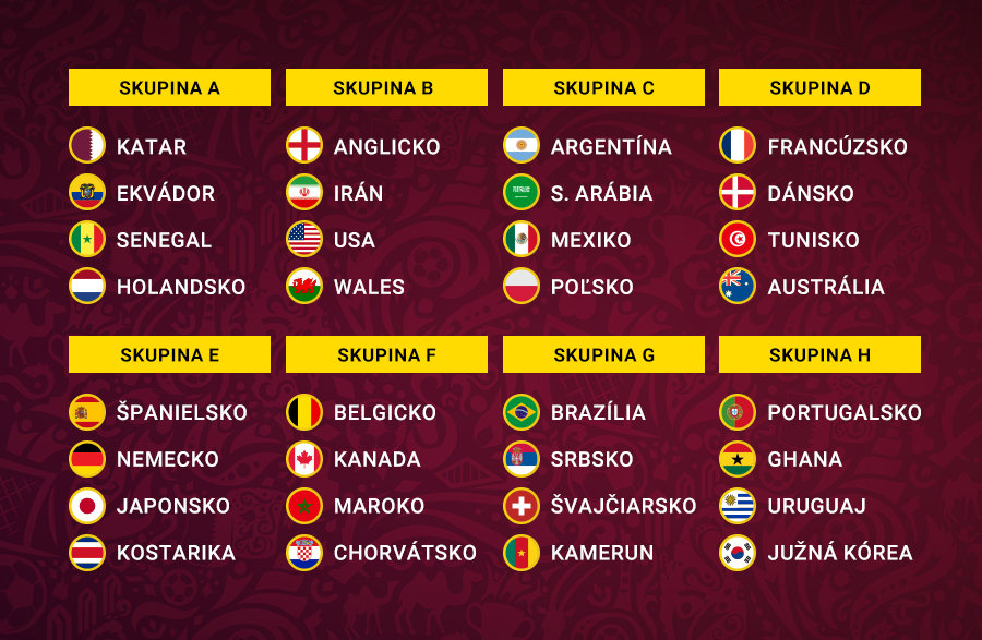 MS 2022 v Katare Tabuľka